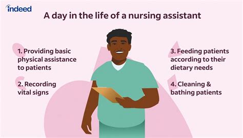 5 Nursing Assistant Jobs