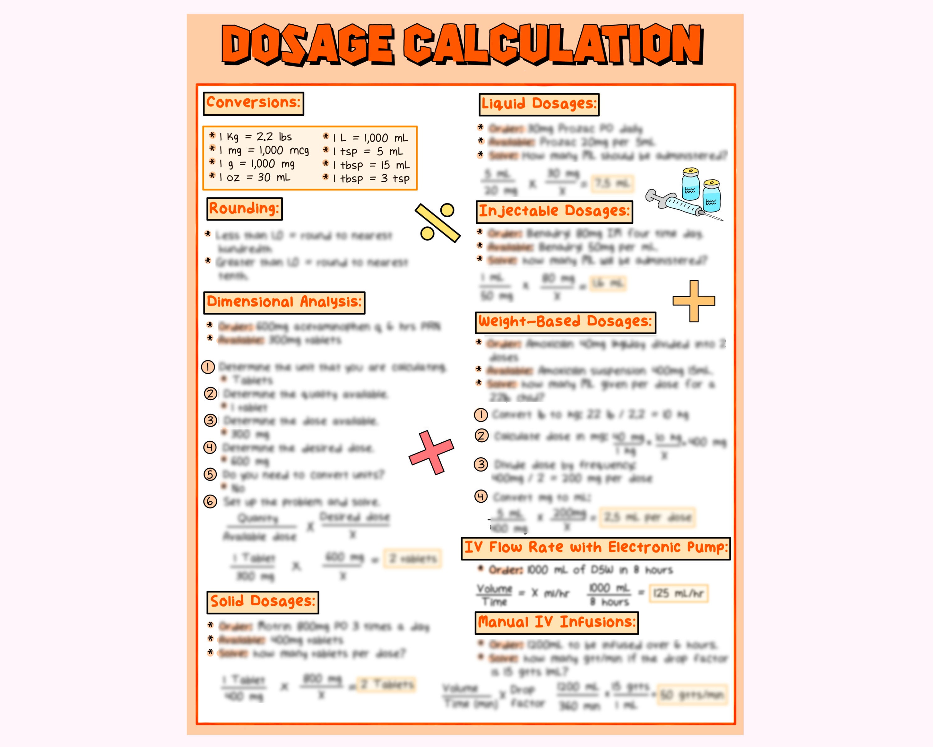 Nursing Dosage Calculations Cheat Sheet Dosage Calculation Etsy