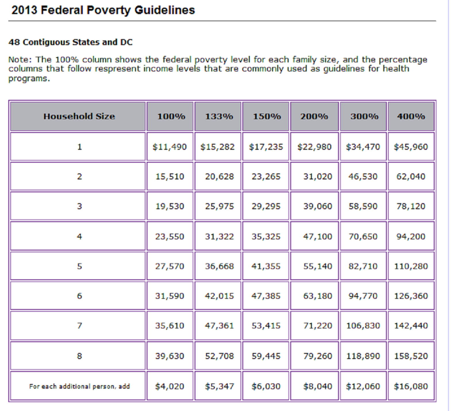 Obamacare Income Chart