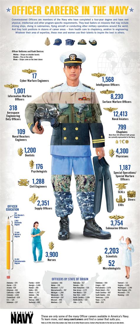 Navy Occupations: Careers on the High Seas