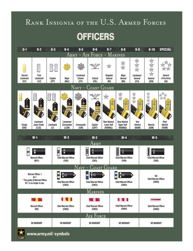 Officer Ranks Military Language Instructor Training