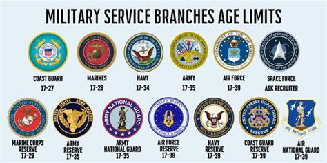 5 Oldest Branches of the US Military Service