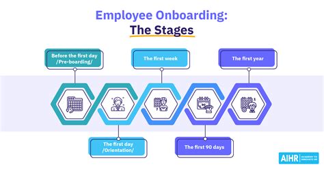 Onboarding Retirement