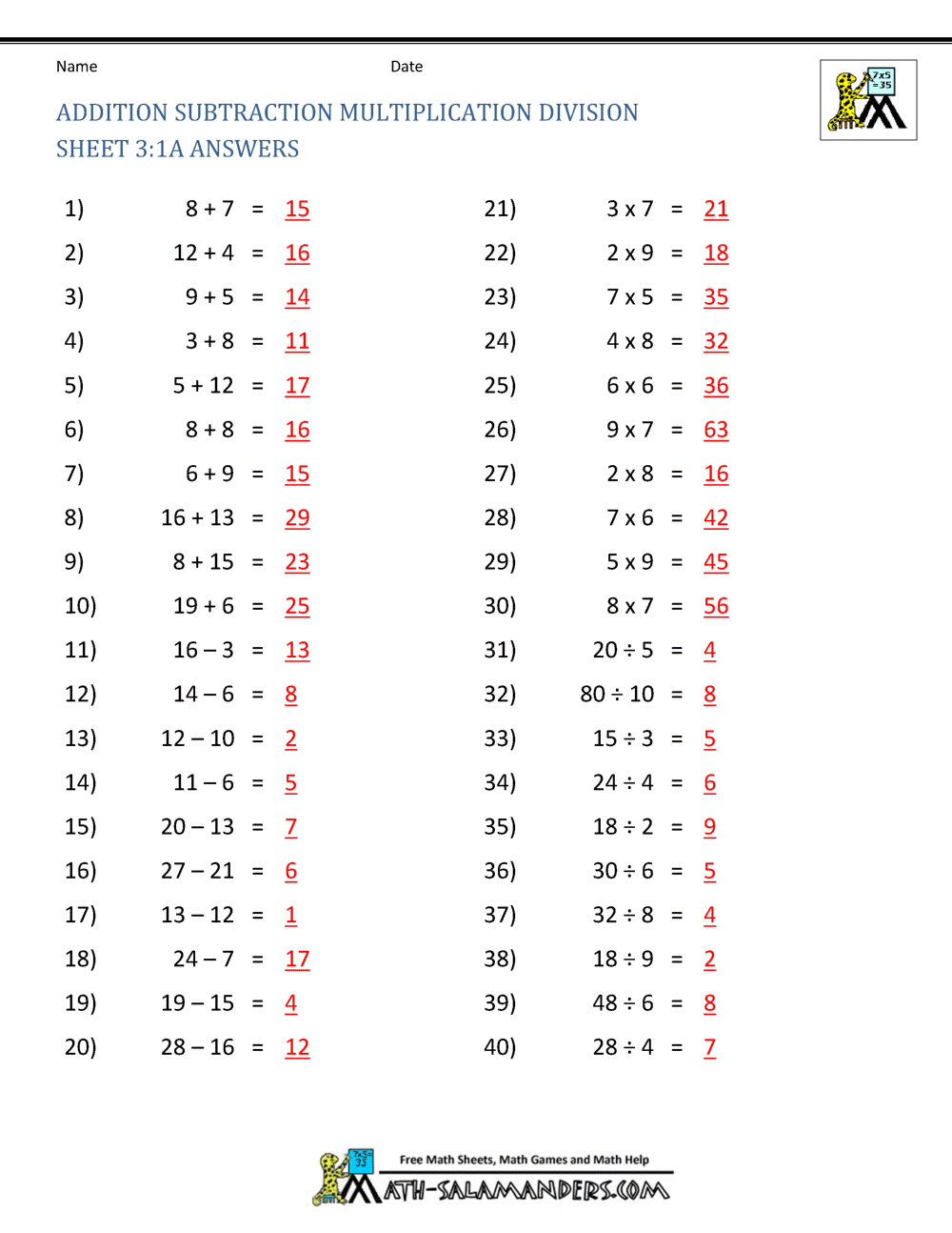 One Step Equations Worksheets Addition Subtraction Multiplication And Division