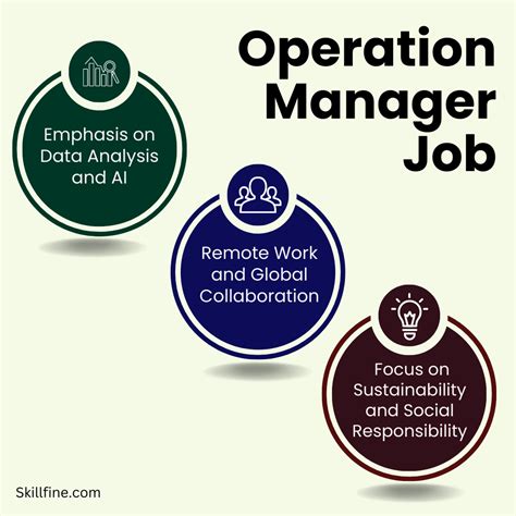 5 Operations Jobs