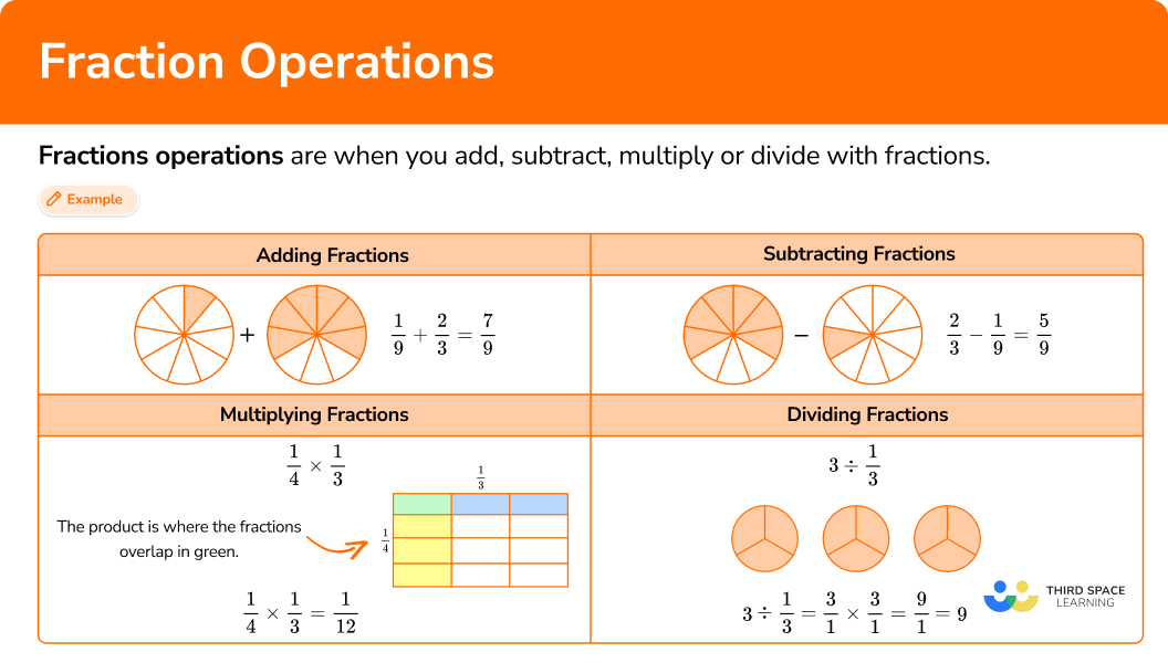 Operations With Fractions Learning Chart 17 Amp Quot X22 Amp Quot 6Pk Joann Operations With Fractions Math