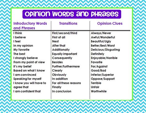 Opinion Writing Words And Phrases