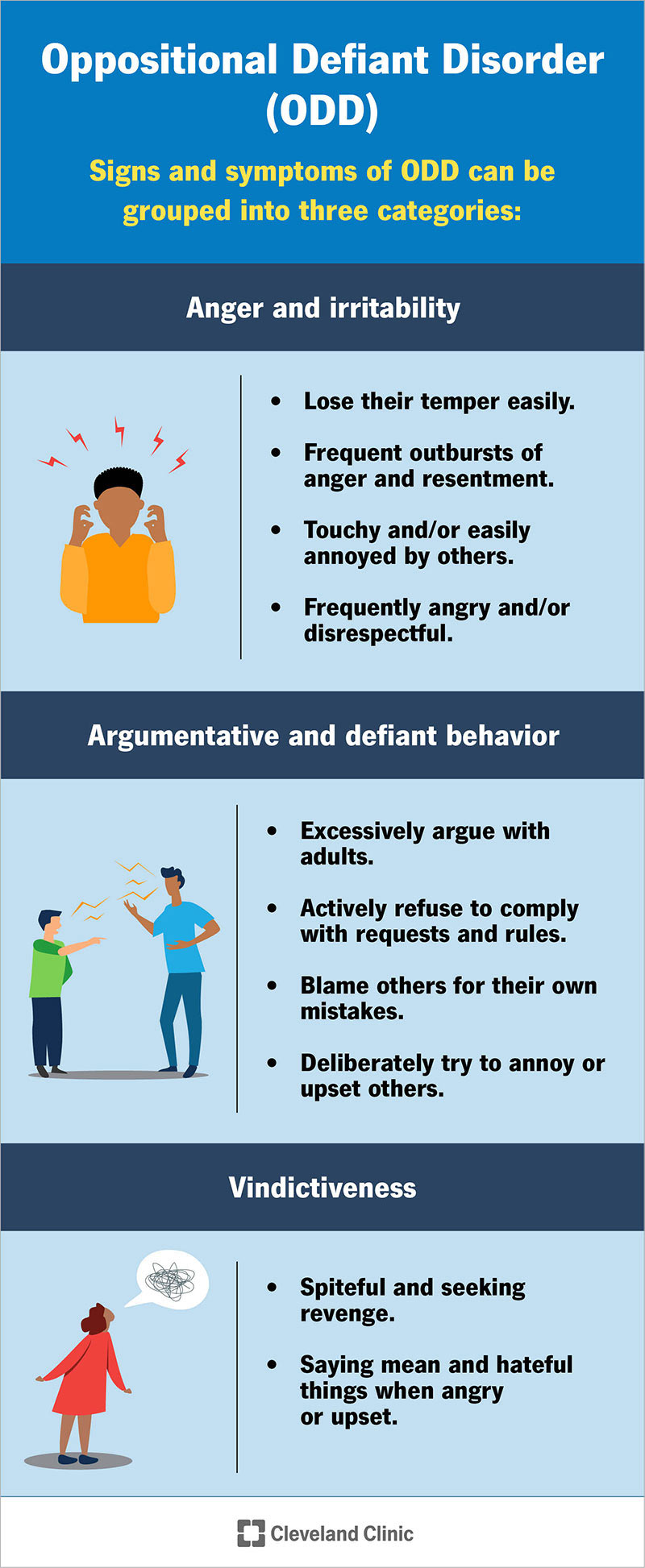 Oppositional Defiant Disorder Activities 100 Exercises Parents And