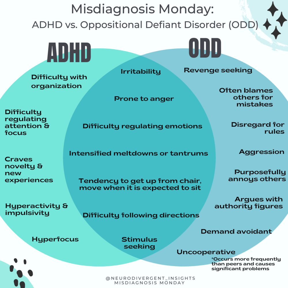 Oppositional Defiant Disorder Oppositional Defiant Disorder Odd Is