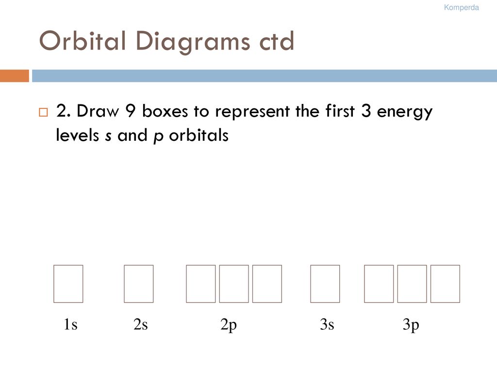 Orbital Diagram Worksheets By The Stem Master Teachers Pay Teachers