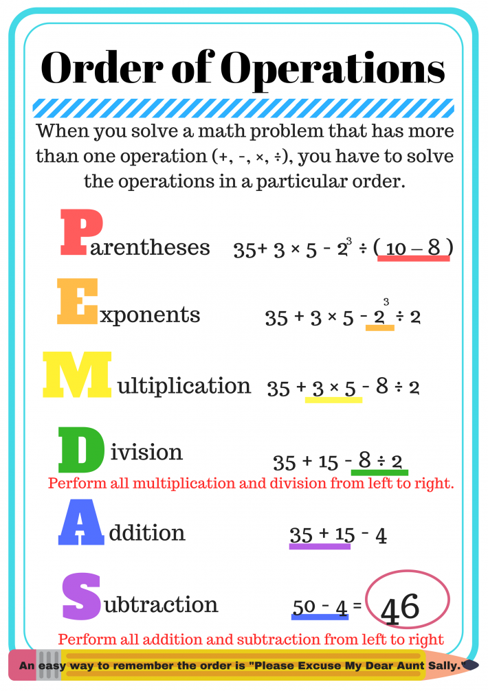 Order Of Operations In Math Steps Examples Video Lesson