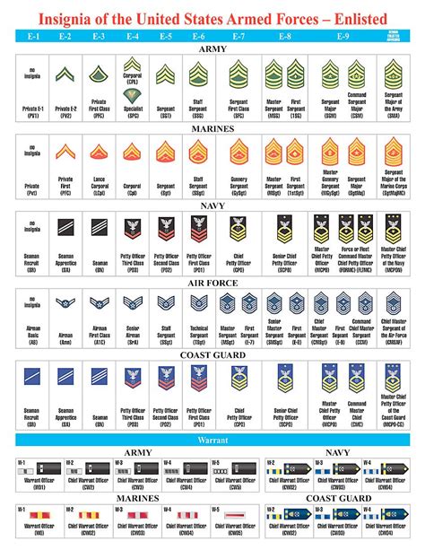 Order Of Precedence Airman Family Readiness Center