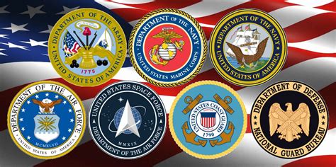 US Military Branches Ranked in Order of Establishment