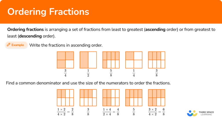 Ordering Fractions On A Number Line All Denominators To 100 B