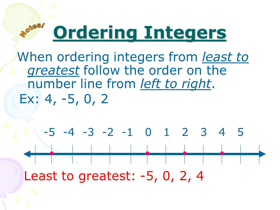 Ordering Of Integers Order And Compare Integers With Examples