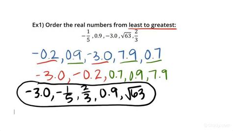 Ordering Real Numbers Algebra Study Com