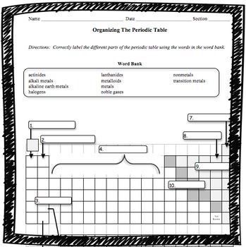 Organizing The Periodic Table