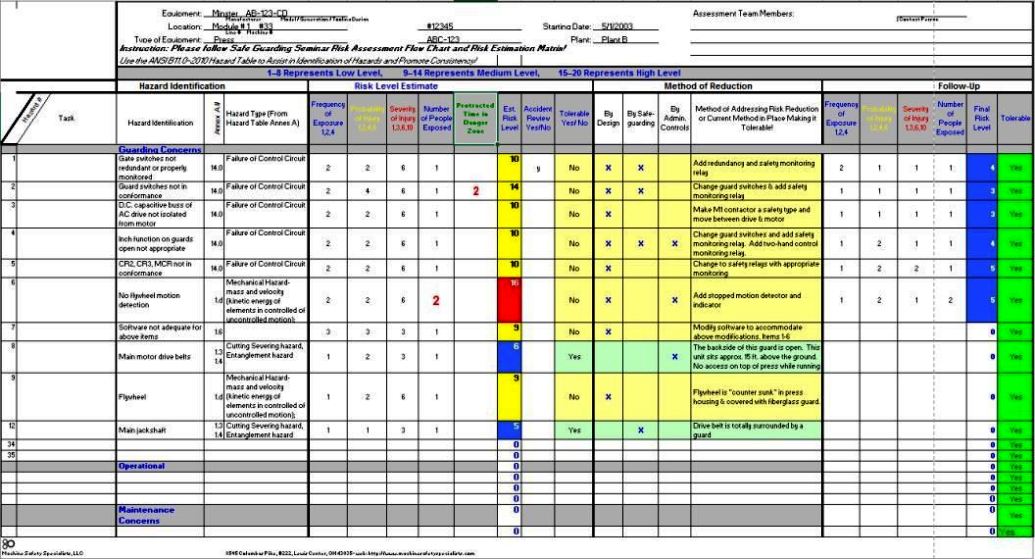 Osha Risk Assessment Template Sampletemplatess Sampletemplatess