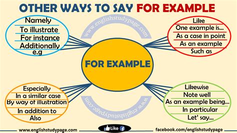 Other Ways To Say For Example English Study Page