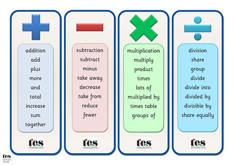 7 Synonyms for Operations in Math and Science