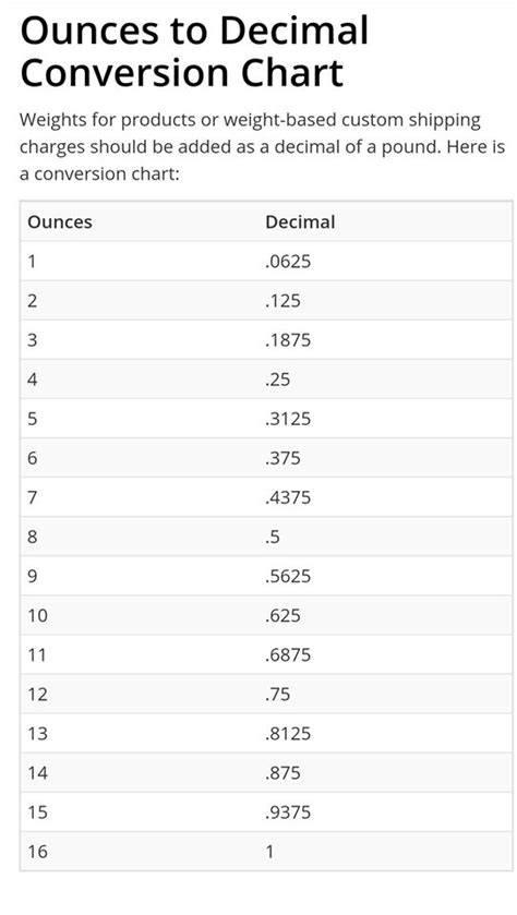 Ounces To Pounds Reference Guide Goimagine Seller Support Center