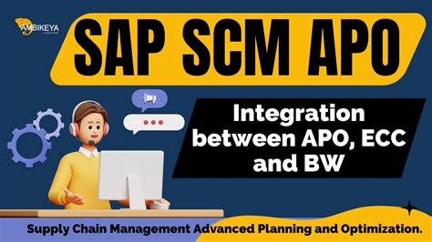 Overview Of Integration Between Sap And Apo