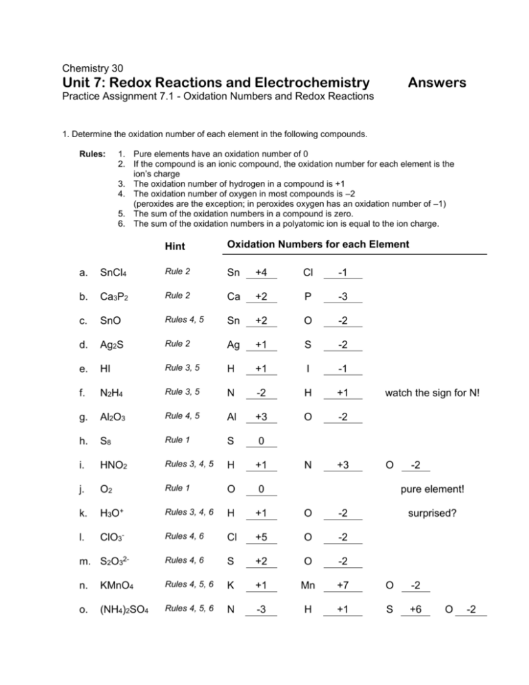 Master Oxidation Numbers Worksheet with Expert Answers