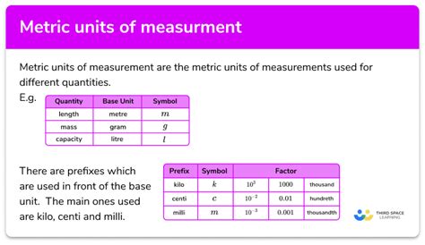 PST Unit of Measure Explained