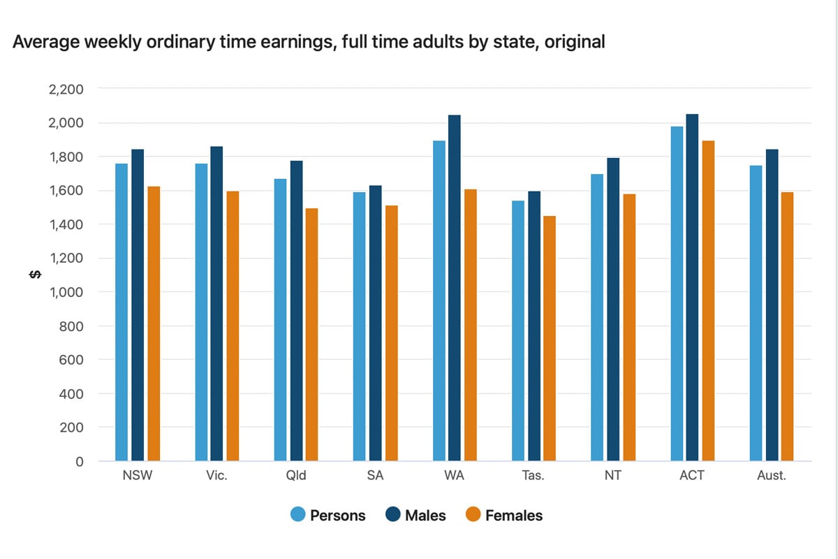 5 PA Average Wage Facts