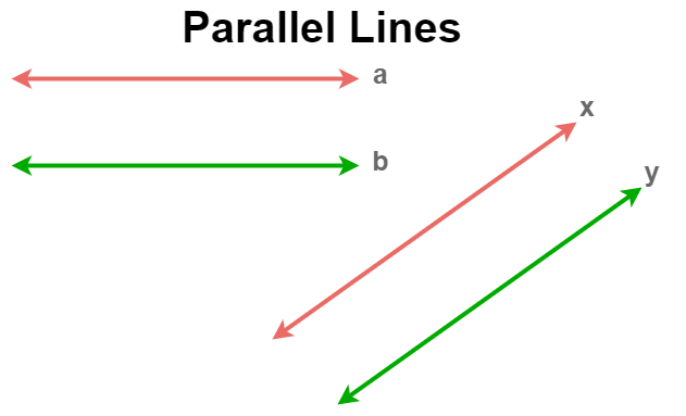 Parallel Lines Definition Properties What Are Parallel Lines