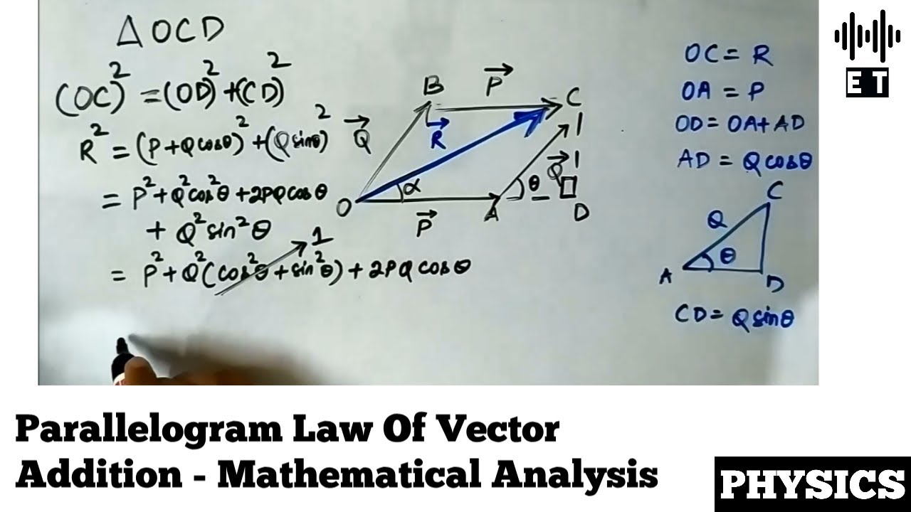 Parallelogram Law Of Vector Addition Youtube