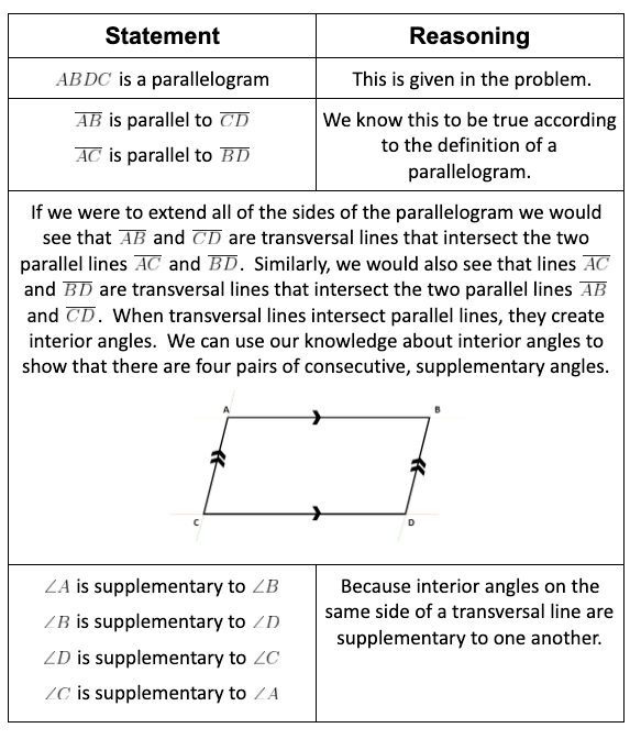 Parallelogram Proofs Common Core High School Geometry