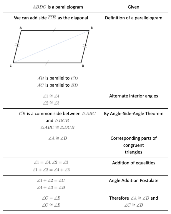 Parallelogram Proofs Worksheet With Answers Educational Worksheets Ways Of Learning