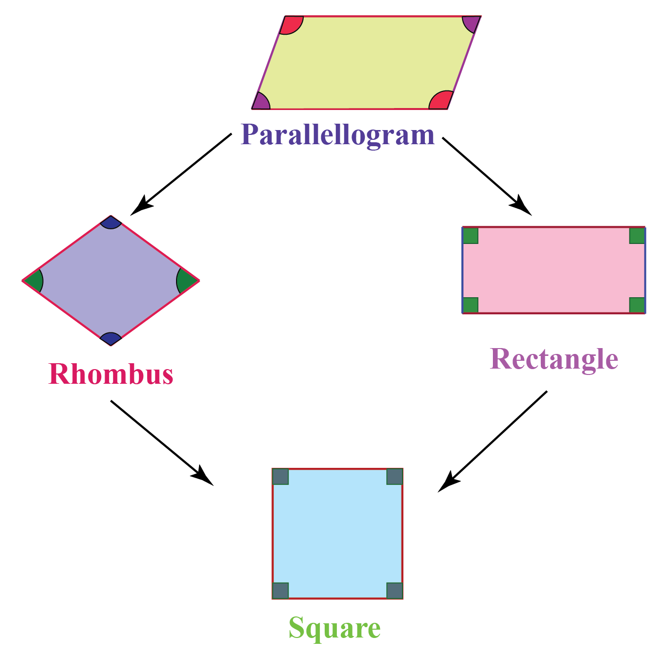 Parallelograms Geometry Youtube