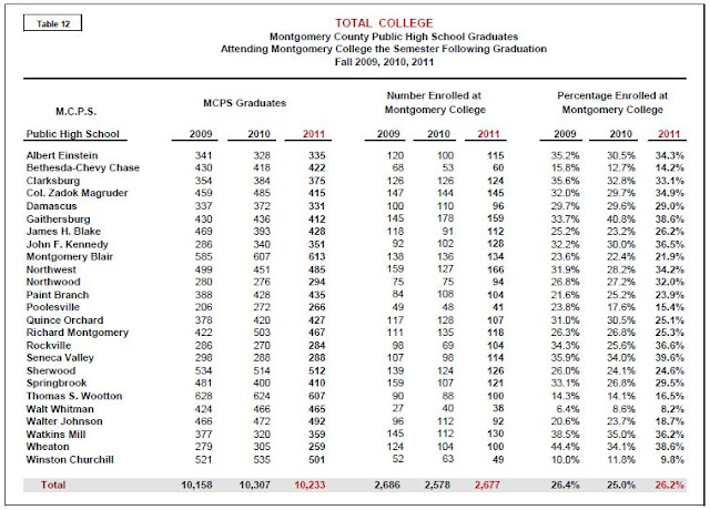 Parents Coalition Of Montgomery County Maryland Mcps Highest Average Teacher Salary In State