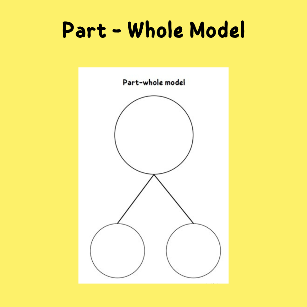 Part Whole Model And Number Ordering Worksheet Teaching Resources