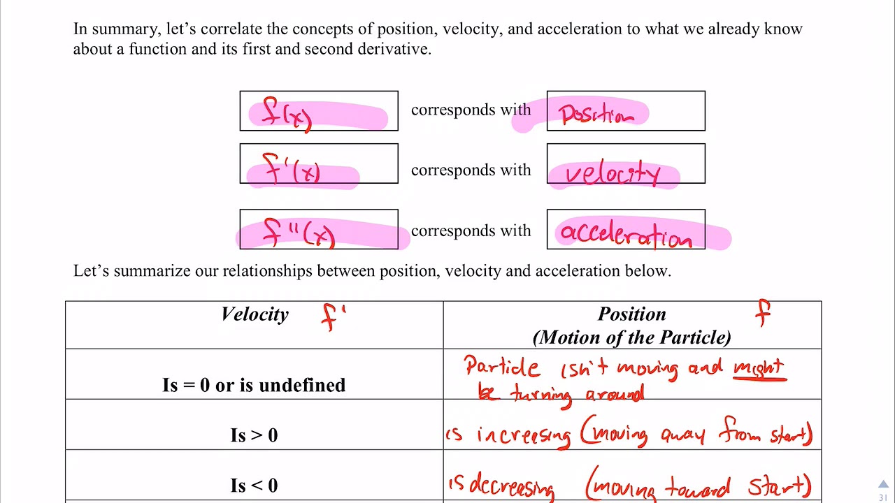 Particle Motion In Calculus W 5 Step By Step Examples