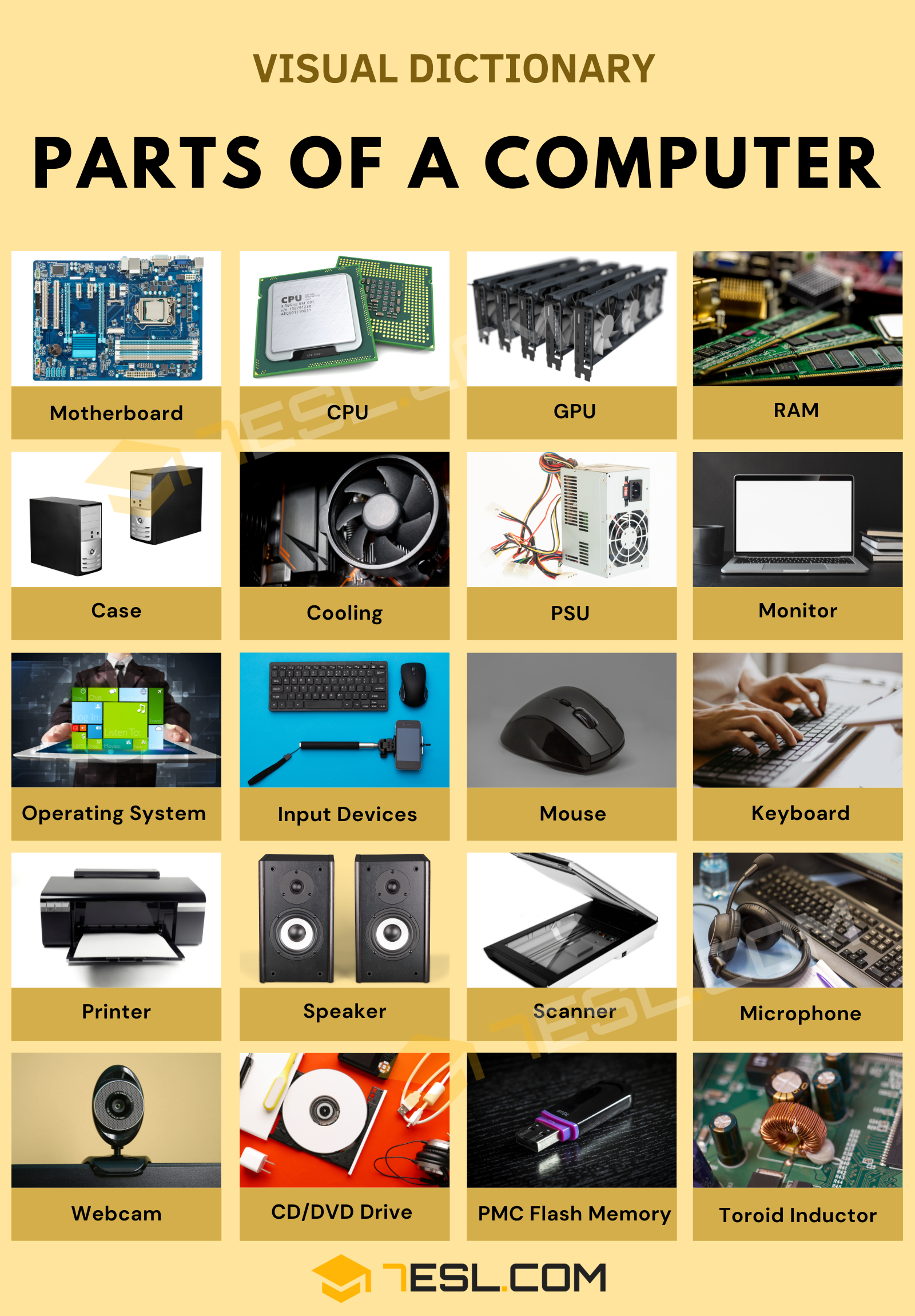 Parts Of A Computer In English 7Esl