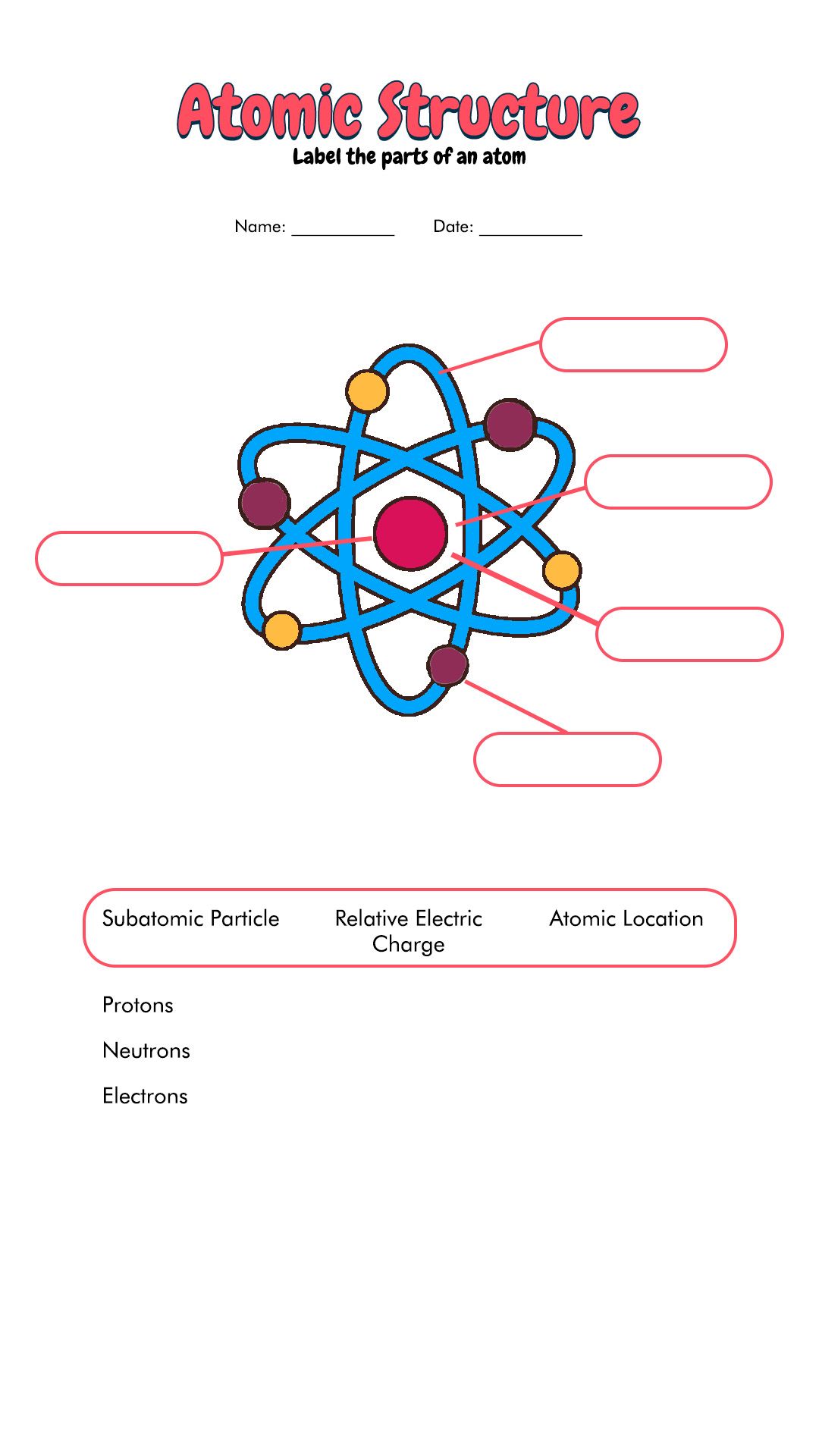 Parts Of The Atom Worksheets Answers Key