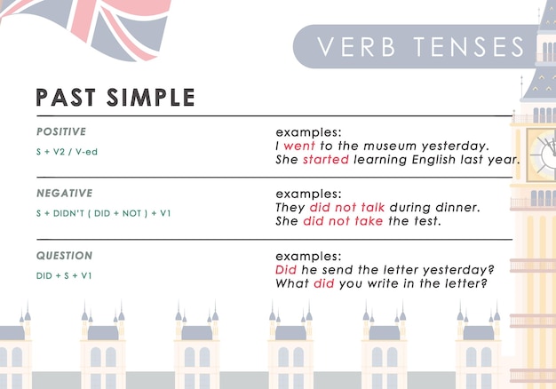 Past Simple Rule For The Study Of Tenses In English The Concept Of