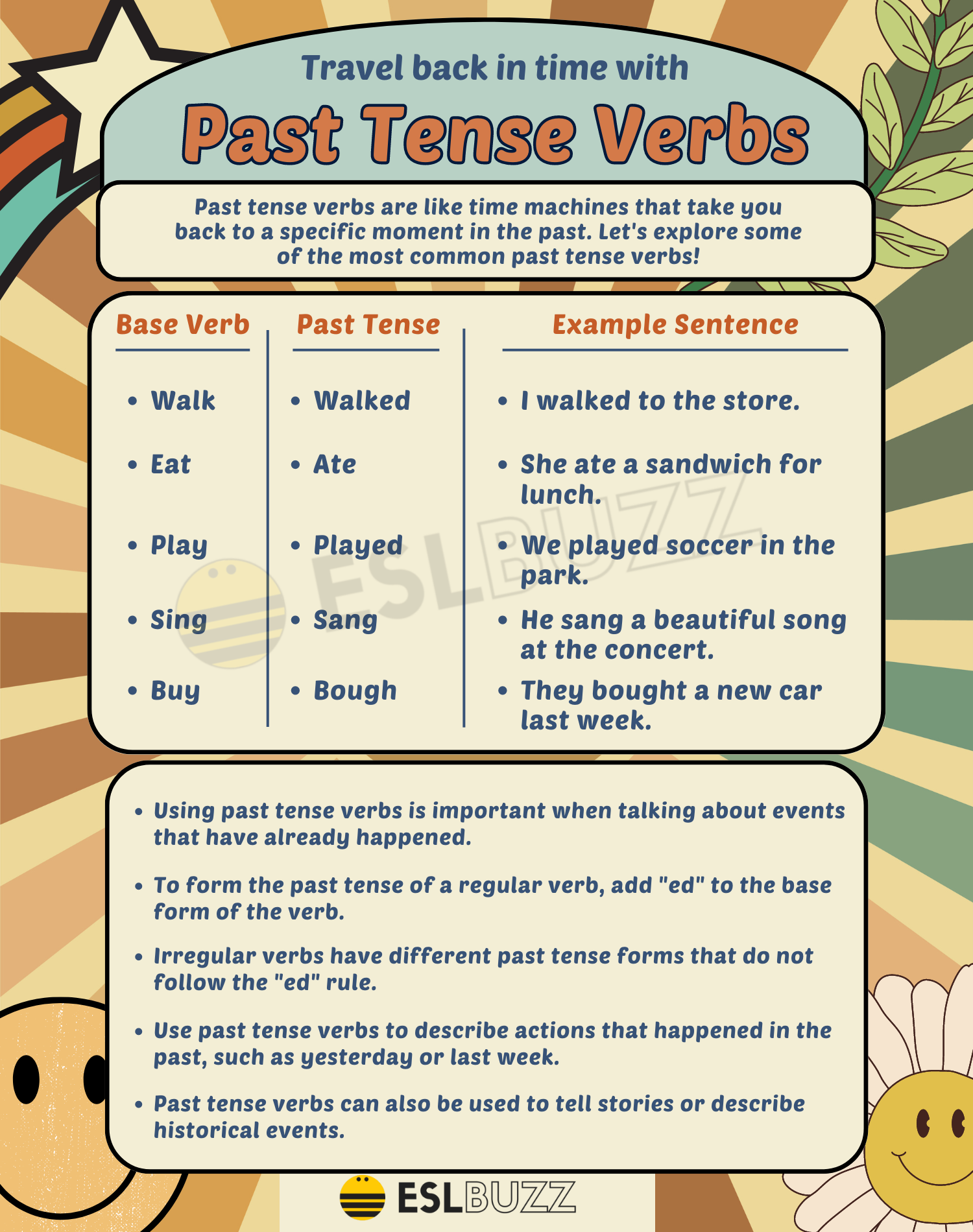 Past Tense Verb Handouts Teaching Resources Tpt