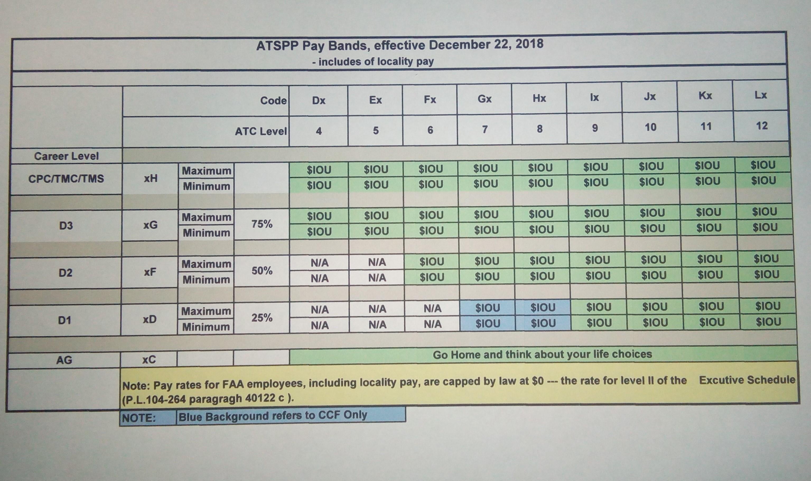 Pay Banding Gs Conversion Chart