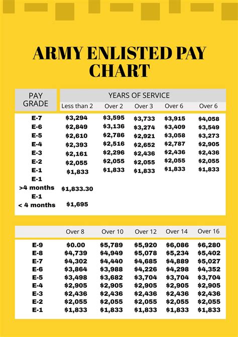 5 Ways Army Infantry Pay Works