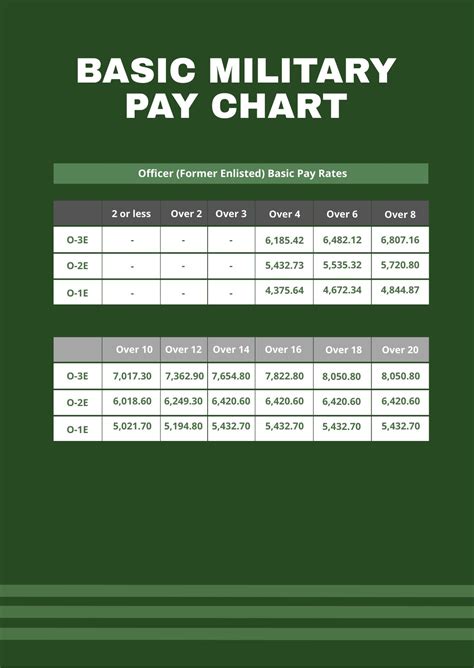 5 Ways Army Pay Works