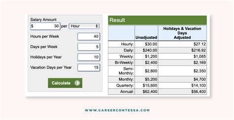 Paycheck To Salary Calculator