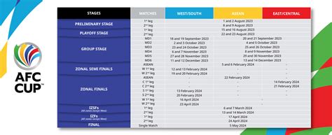 Afac Payout Schedule