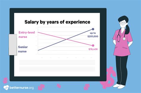 Pediatric Nurse Salary What You Can Expect To Earn In This Field Better Nurse