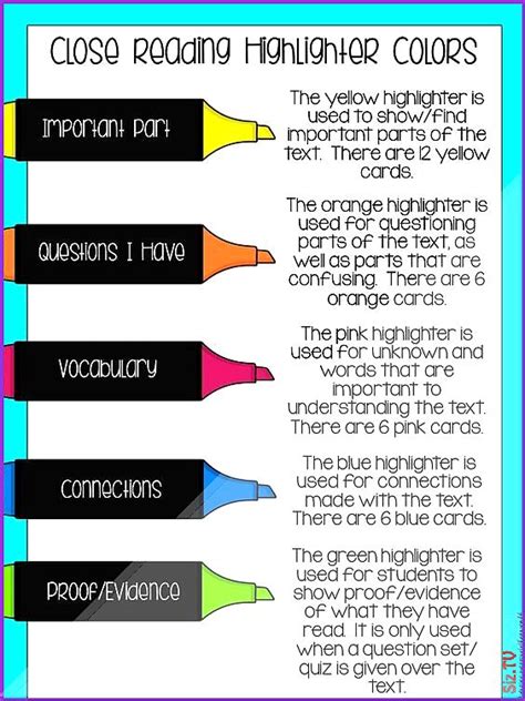 Pencils Books And Dirty Looks How To Teach Students To Annotate Their Reading