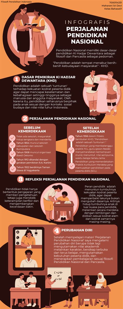 Pendidikan