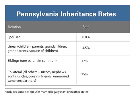 Pennsylvania Tax Calculator Tool